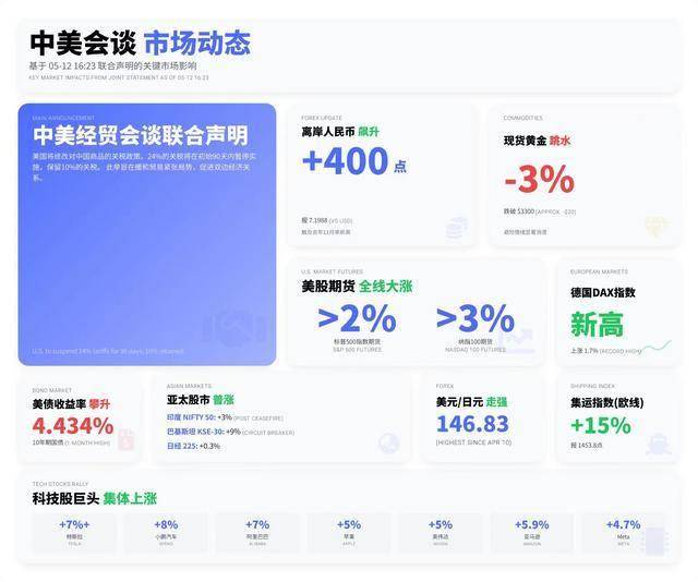 掌握这3个方针，轻松驾驭EC外汇平台杠杆交易技巧！
